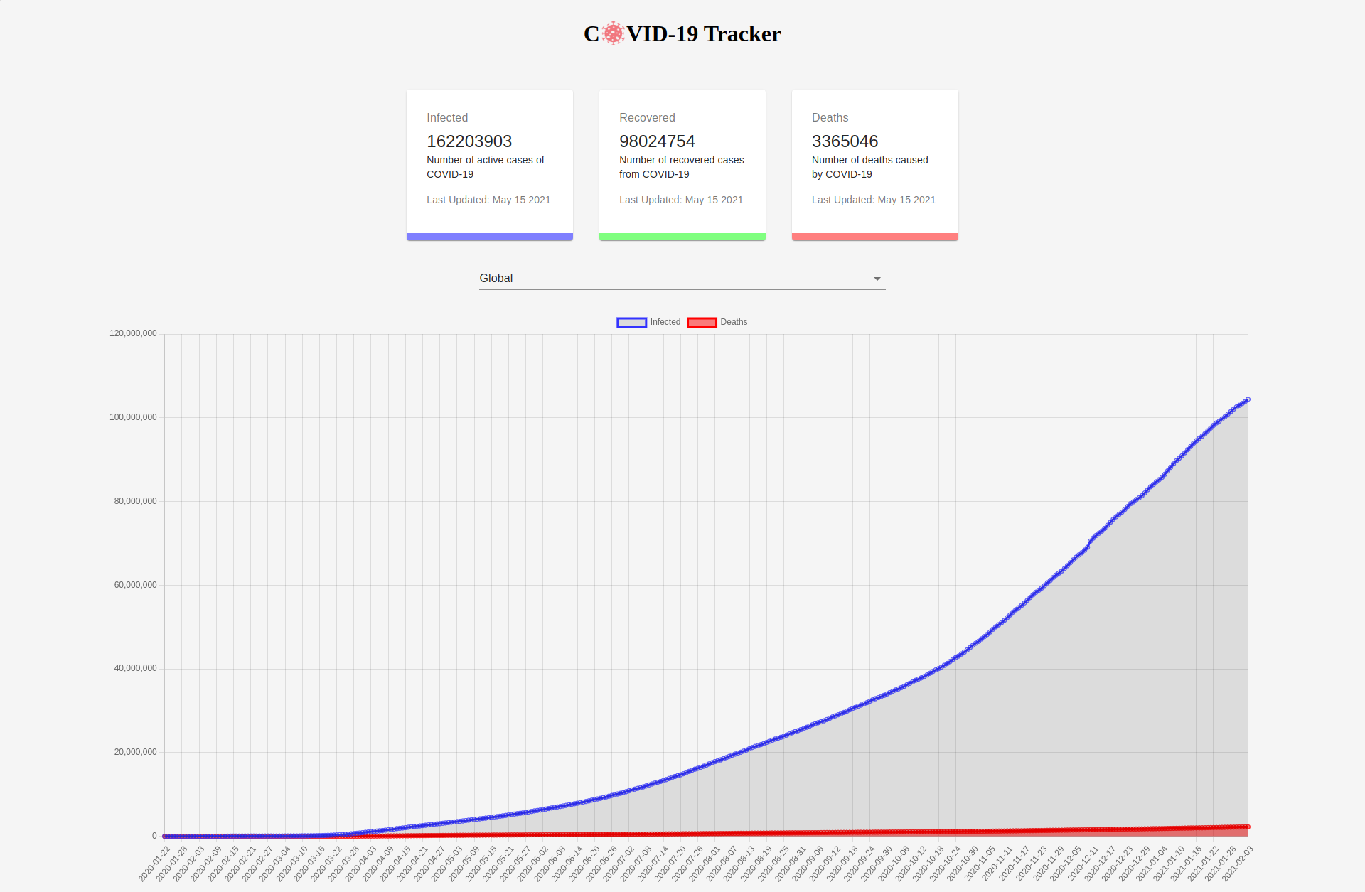 COVID-19 Tracker